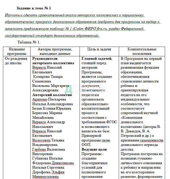 Контрольная работа по теме Цели и задачи педагогики